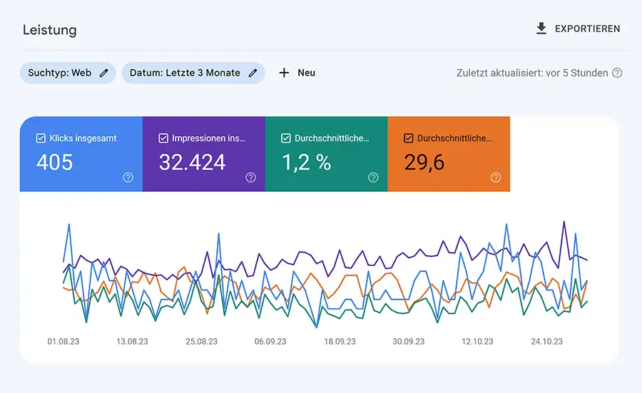 Web-Analyse-mit-Google-Search-Console
